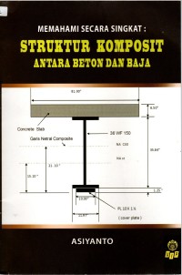 STRUKTUR KOMPOSIT ANTARA BETON DAN BAJA